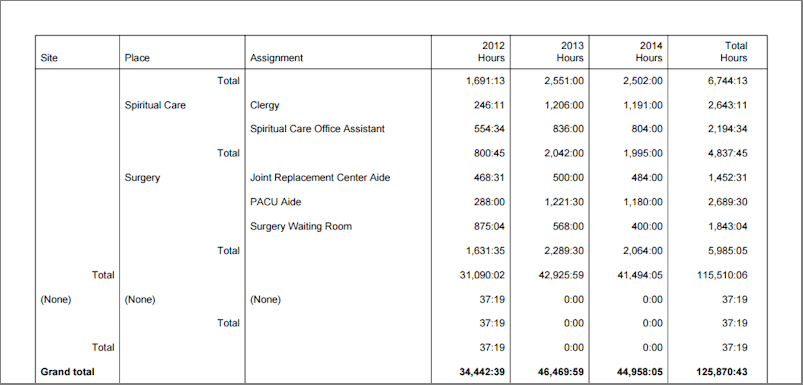 Example of All Service By Assignment - Calendar Yr Stock Report